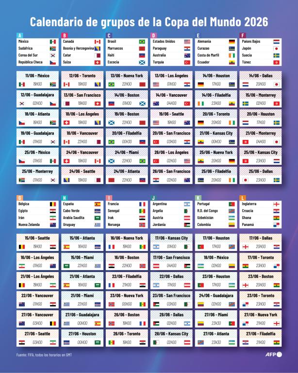 Mundial 2026 EN VIVO: calendario, fase de grupos, resultados